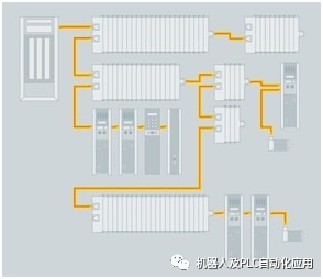 Detailed Features of EtherCAT Network
