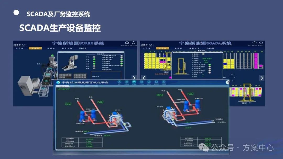 Smart Factory Solutions: Automation, Decision Science, Integration, Digitalization, Modeling, Visualization