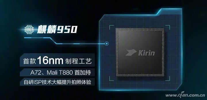 Understanding Huawei's Kirin Chip Evolution