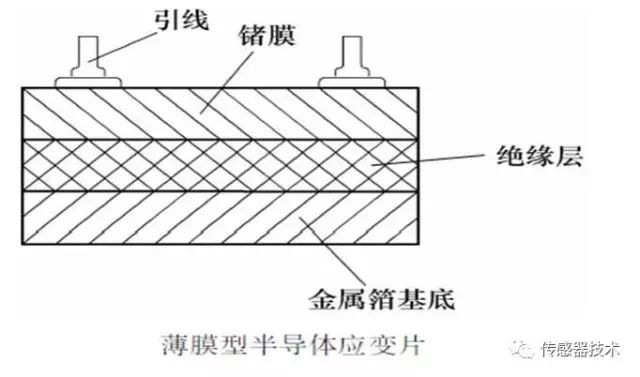 Understanding Resistive Sensors