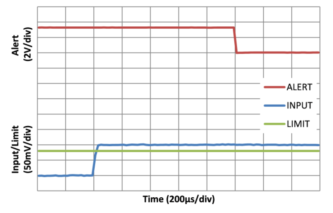 SGM832: 36V, 16-Bit Current, Voltage, and Power Monitoring Chip