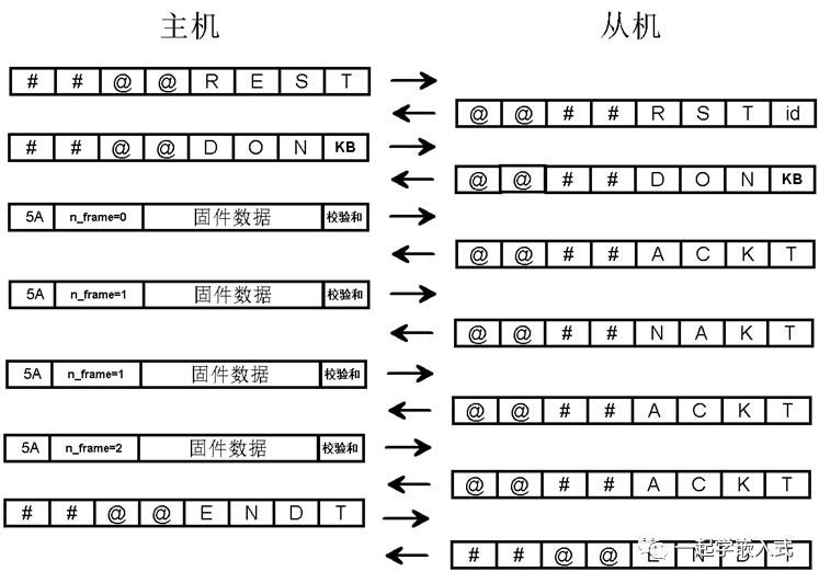Detailed Explanation of File Transfer Protocols for Embedded Devices