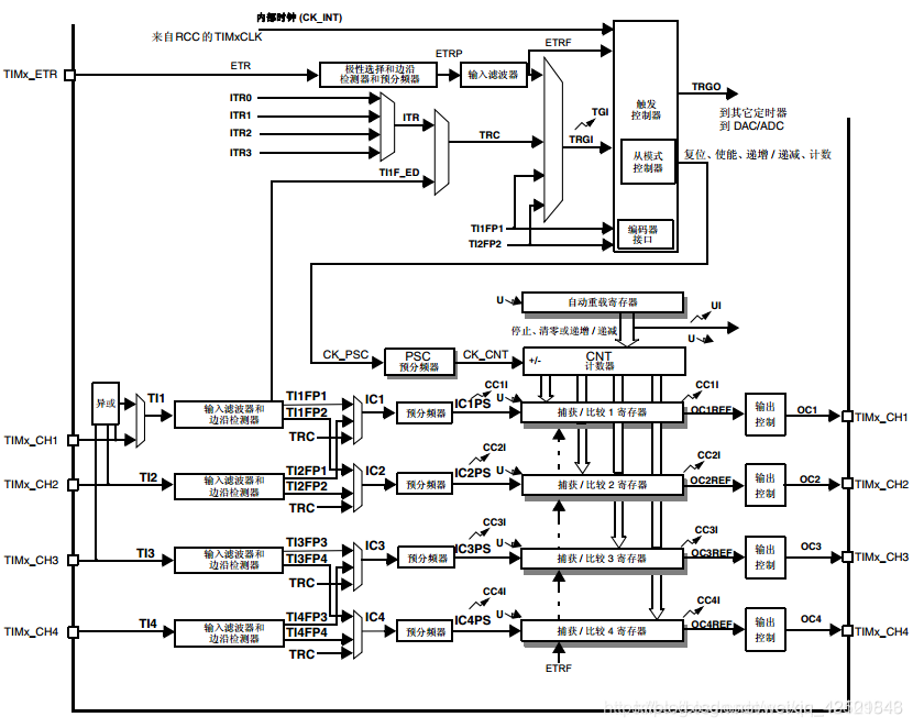 Development of an Automatic Tracking Car Based on STM32