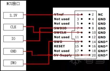 Analysis of BLE Communication in Loock Touch Smart Lock