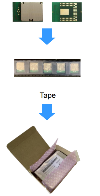 Core Driving Force of Smart Devices: High-Performance Low-Power Bluetooth Module