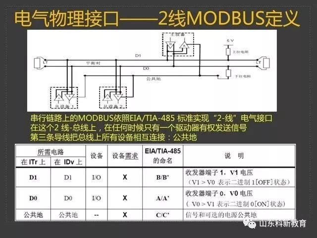 Understanding the Modbus Protocol with PowerPoint