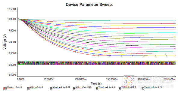 An Unsuccessful Isolated DAC Design