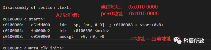 In-Depth Explanation of ARM Core Registers and Assembly Language