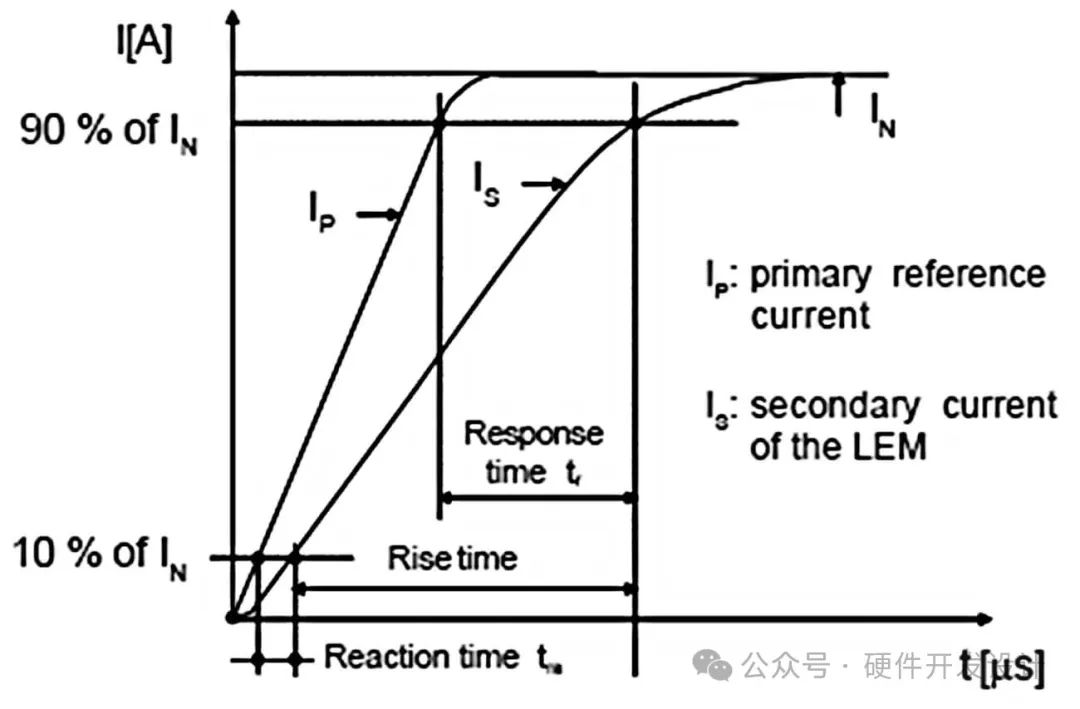 Circuit Design and Selection for Current Detection Using Linear Hall Sensors