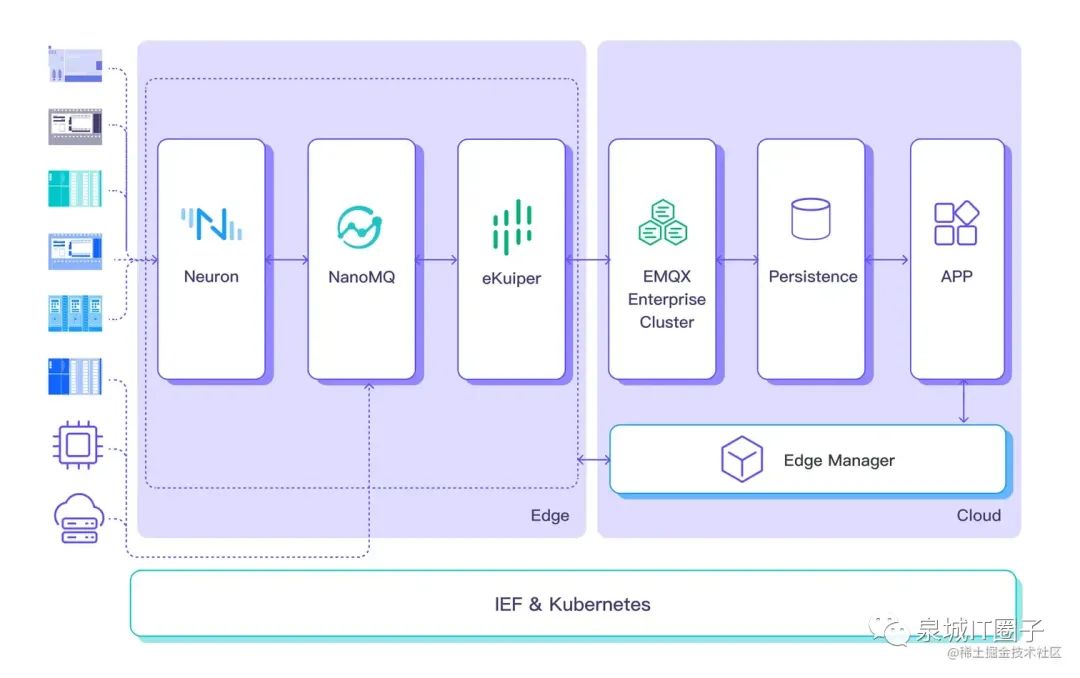 Industrial IoT Data Bridging Tutorial: Modbus to MQTT