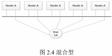 FlexRay Bus Principles and Applications