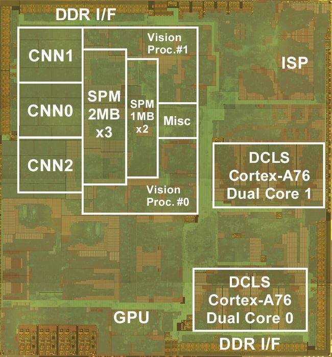 Mainstream Autonomous Driving Chips and Platform Architecture (Part 3) Low-Computing Power Platforms