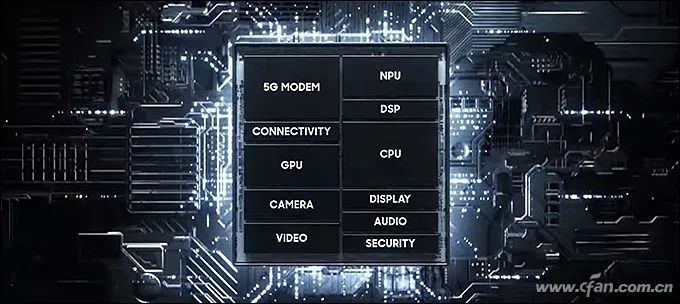 Understanding the Roles of Modem, ISP, DSP, and NPU in SoC