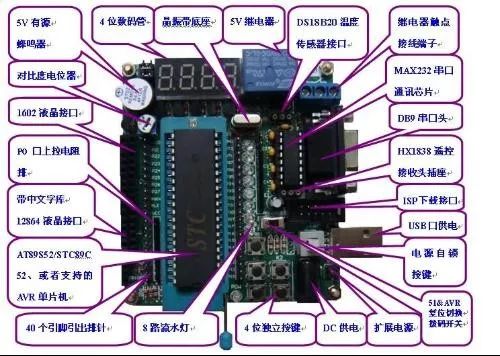 Introduction to Microcontrollers in Mechatronics
