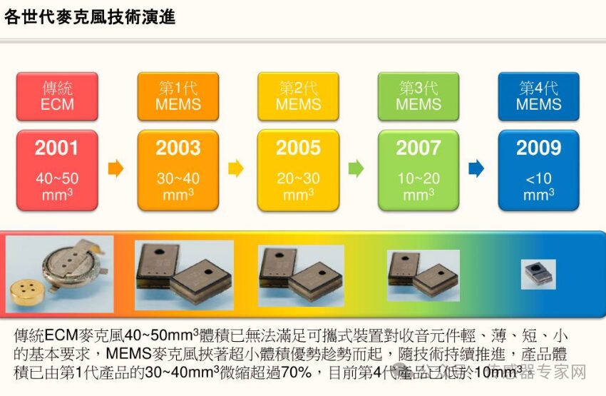 5 Most Successful Commercial MEMS Sensors Disrupting Industries