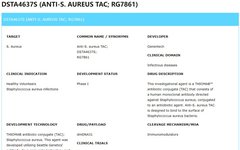 Innovative Applications of ADC Technology Beyond Oncology