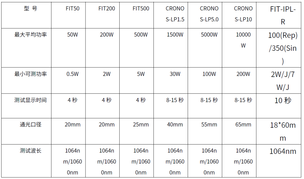 Understanding The Types Of Fiber Optic Sensors