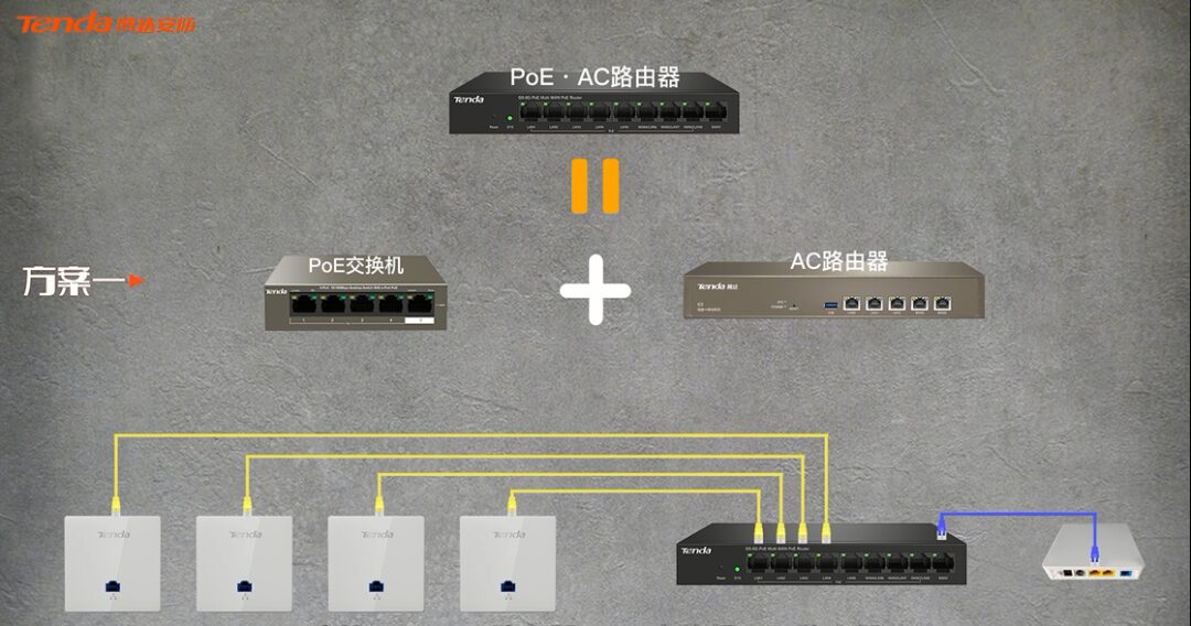 WiFi + Surveillance Integrated Design: Flexible and Stable Networking