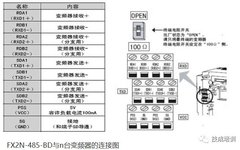 Mitsubishi FX2N PLC and Mitsubishi Inverter Modbus RTU Protocol Communication Application