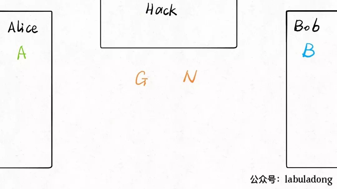 The Past and Present of Encryption Algorithms