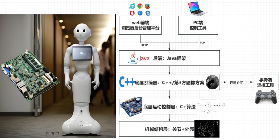Quick Guide to Understanding Embedded Technology