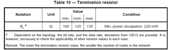 Why Is the CAN Bus Termination Resistor 120Ω?