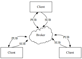 Research on Security Reinforcement of MQTT Protocol
