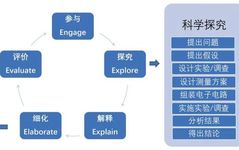 Design and Practice of Open Source Hardware Curriculum for 4C Skills Development