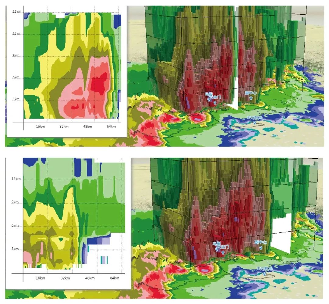 High-Quality Integrated Application of Multi-Band Radar in Beijing