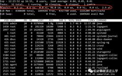 Top 5 Most Common Linux Interview Questions