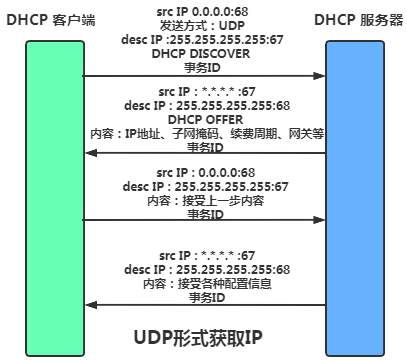 A Packet's Journey Through TCP/IP