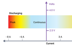 In-Depth Analysis of Battery Management Systems (BMS)