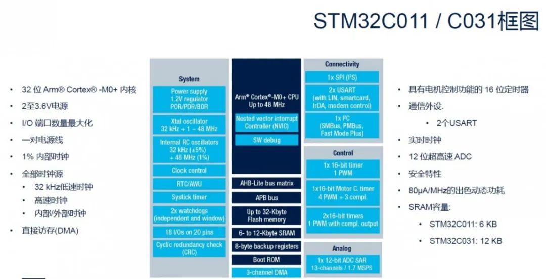 32-Bit MCUs Surpassing 8-Bit MCUs