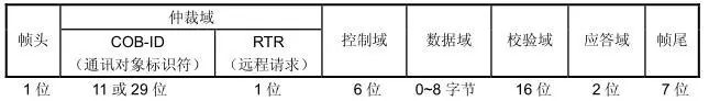 CANopen User Manual - Example of Estun ProNet Servo Drive (Part 1)