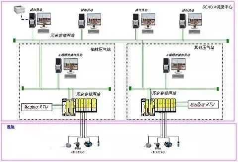 Modbus Communication Protocol Explained