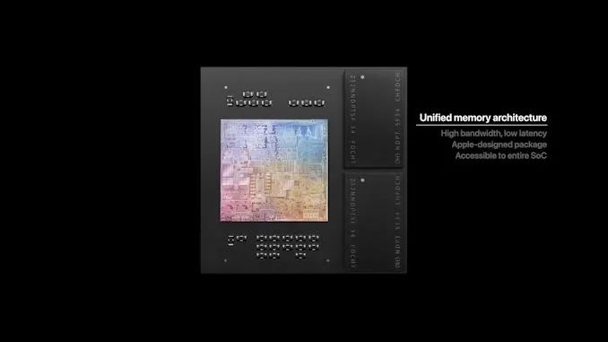 In-Depth Analysis of Apple's M1 Chip Based on Arm Architecture