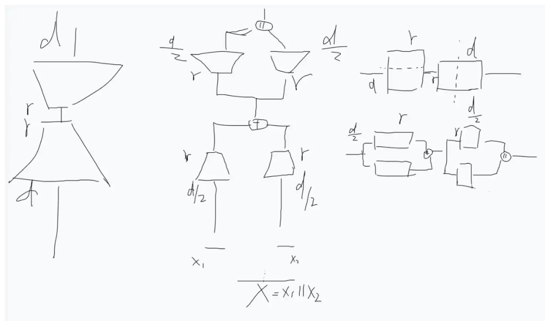 Integrating MoE into LoRA: The Birth of a Paper