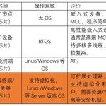 Common Challenges Faced by Large Chips