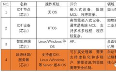 Common Challenges Faced by Large Chips