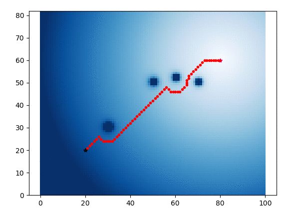 50 Essential Algorithms in Python for Robotics