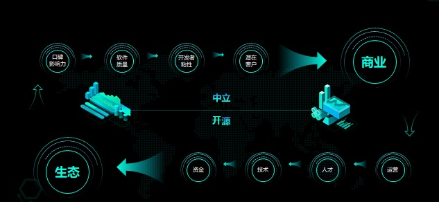 Huawei HarmonyOS vs RT-Thread: Which Is the Future of IoT OS?