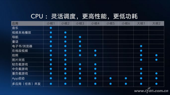 The Strongest Mid-Range SoC? In-Depth Look at Kirin 810 Mobile Platform