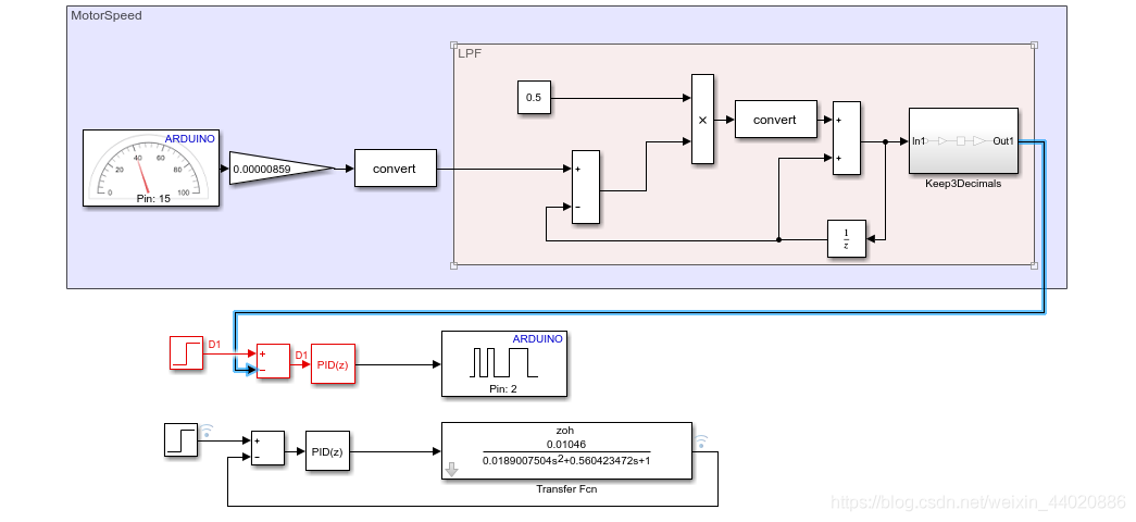 Complete PID Speed Control for Smart Car in 10 Minutes