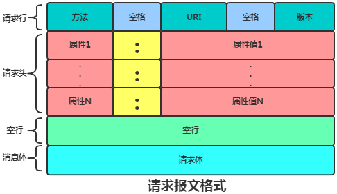 An Introduction to TCP/IP and HTTP