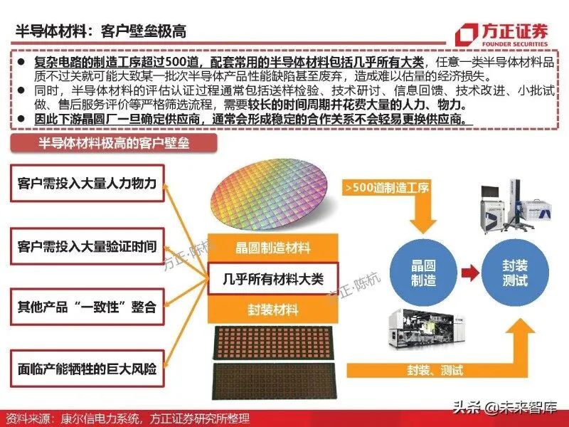 In-Depth Analysis of Eight Major Chip Materials
