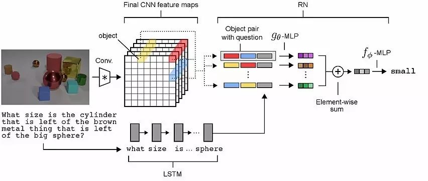 DeepMind AI Relation Reasoning Surpasses Humans: Plug-and-Play Deep Neural Network Module