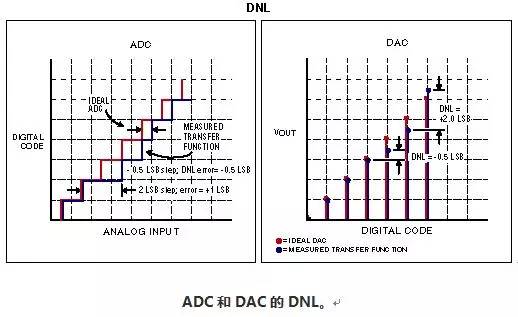 56 Common Technical Terms for ADC and DAC