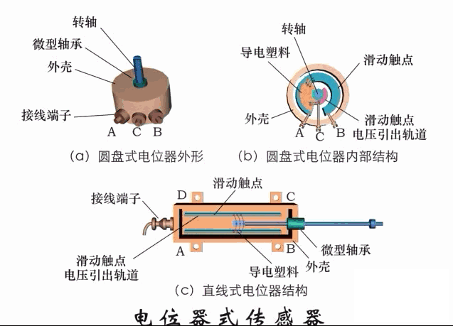 All Sensor Principles Explained: Must-Read!