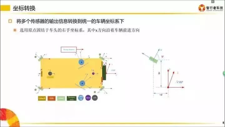 Introduction to Hardware and Software Technologies for Autonomous Vehicles