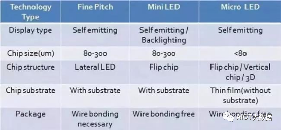 MiniLED Backlight Technology Overview